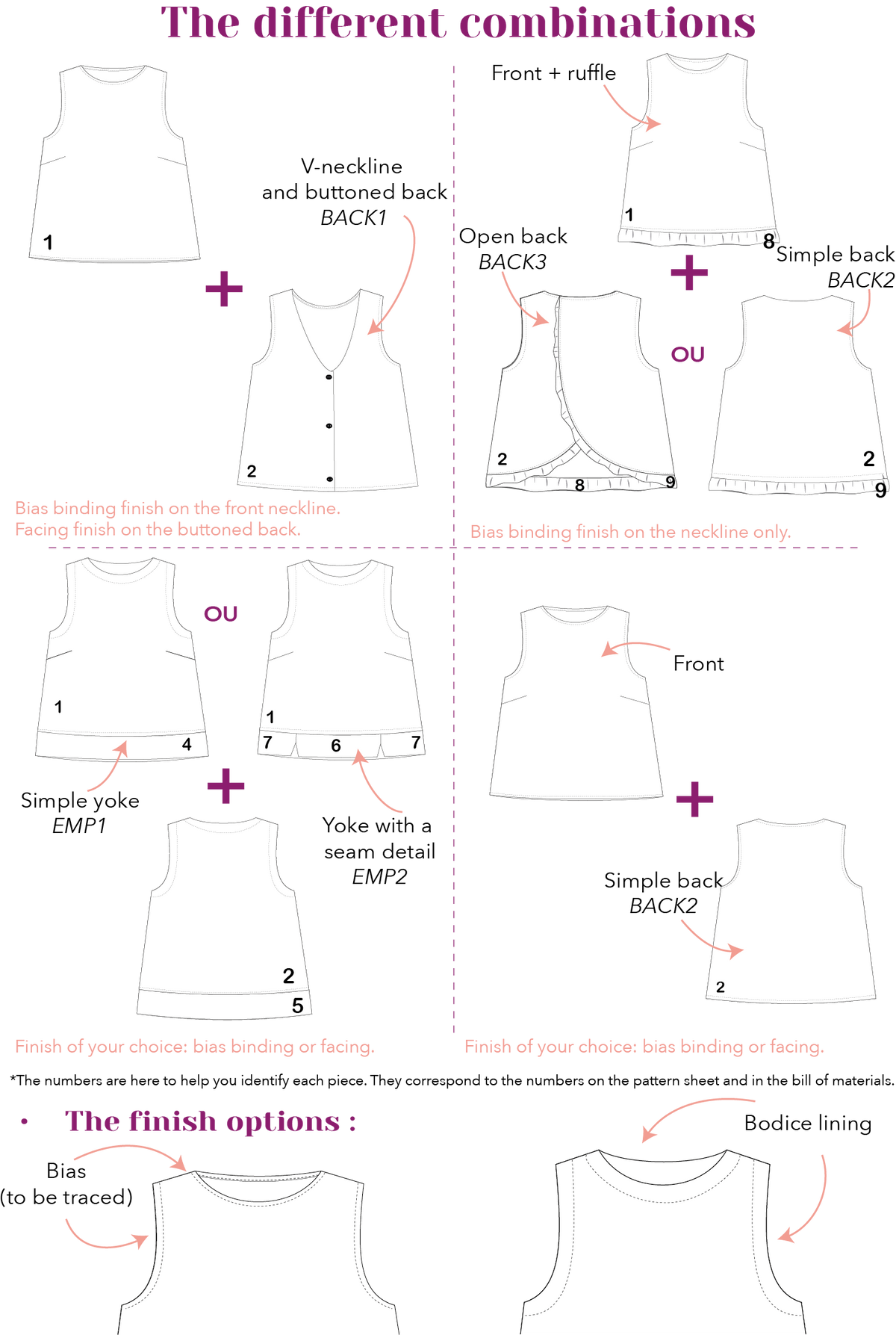 Patron de couture - Alia - vendu à l'unité